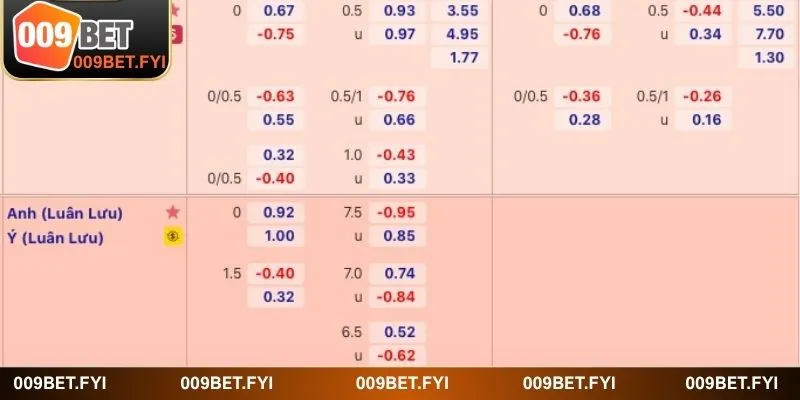 Cách đọc tỷ lệ kèo chi tiết