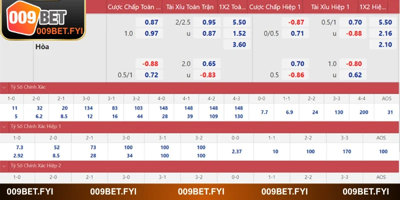 Soi tỷ suất chuẩn xác, tăng cơ hội thắng lớn tại 009BET